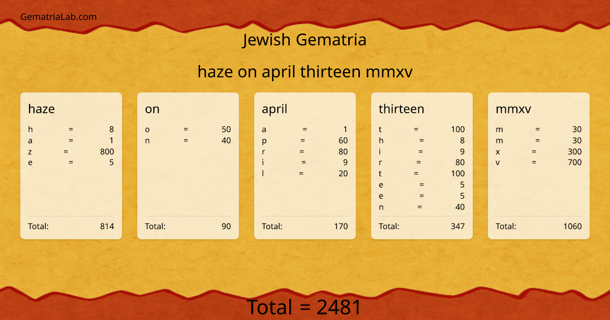 haze on april thirteen mmxv in jewish Gematria